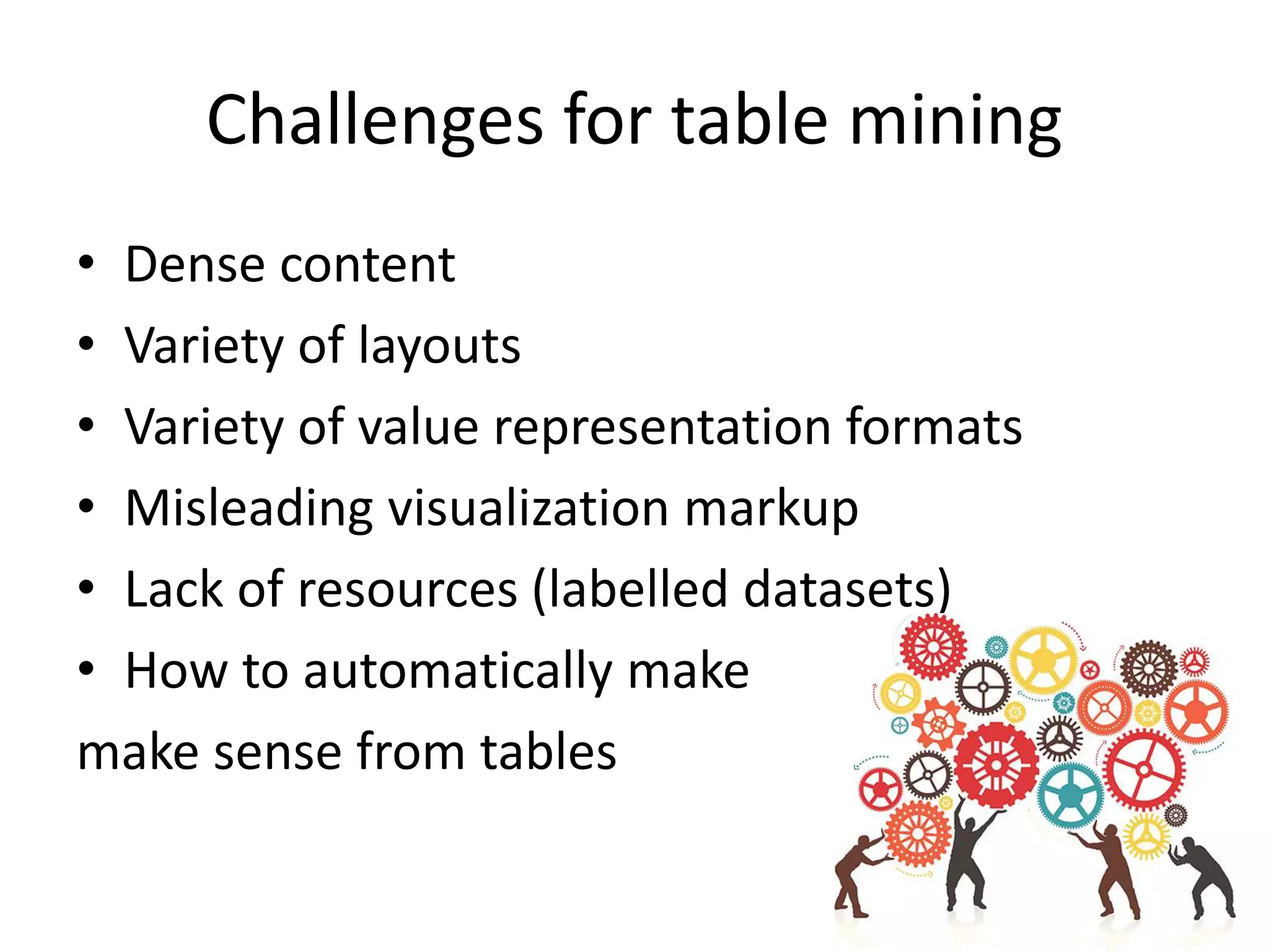Challenges for table mining
• Dense content
• Variety of layouts
• Variety of value representation formats
• Misleading visualization markup
• Lack of resources (labelled datasets)
• How to automatically make
make sense from tables
 