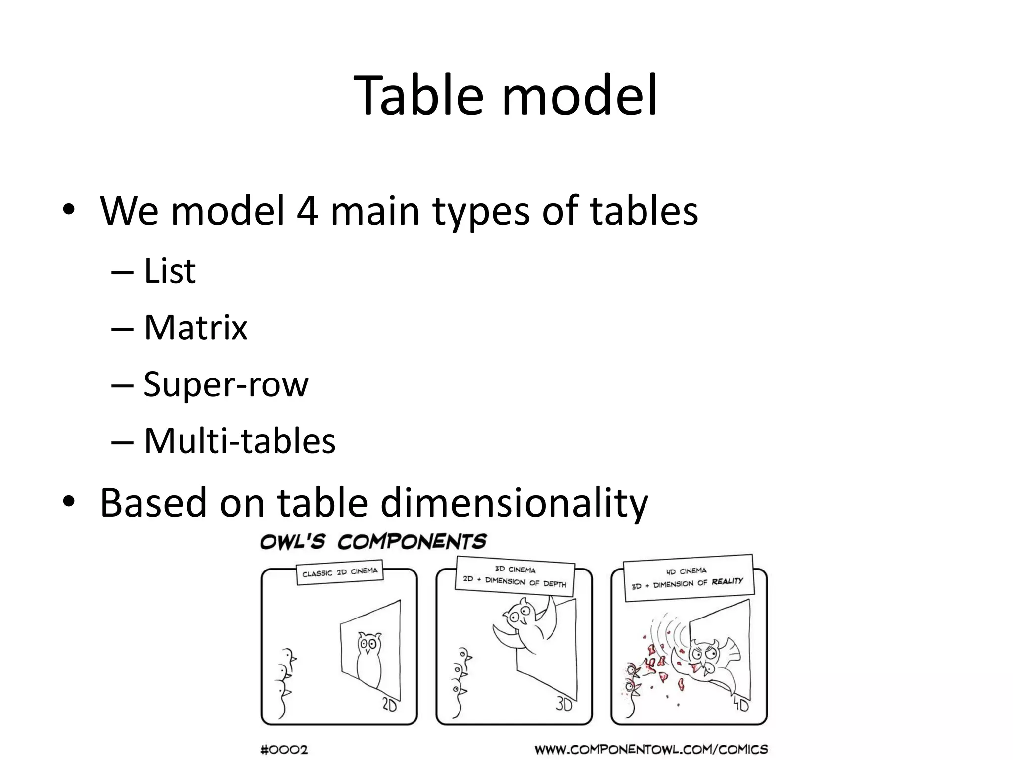 Table model
• We model 4 main types of tables
– List
– Matrix
– Super-row
– Multi-tables
• Based on table dimensionality
 
