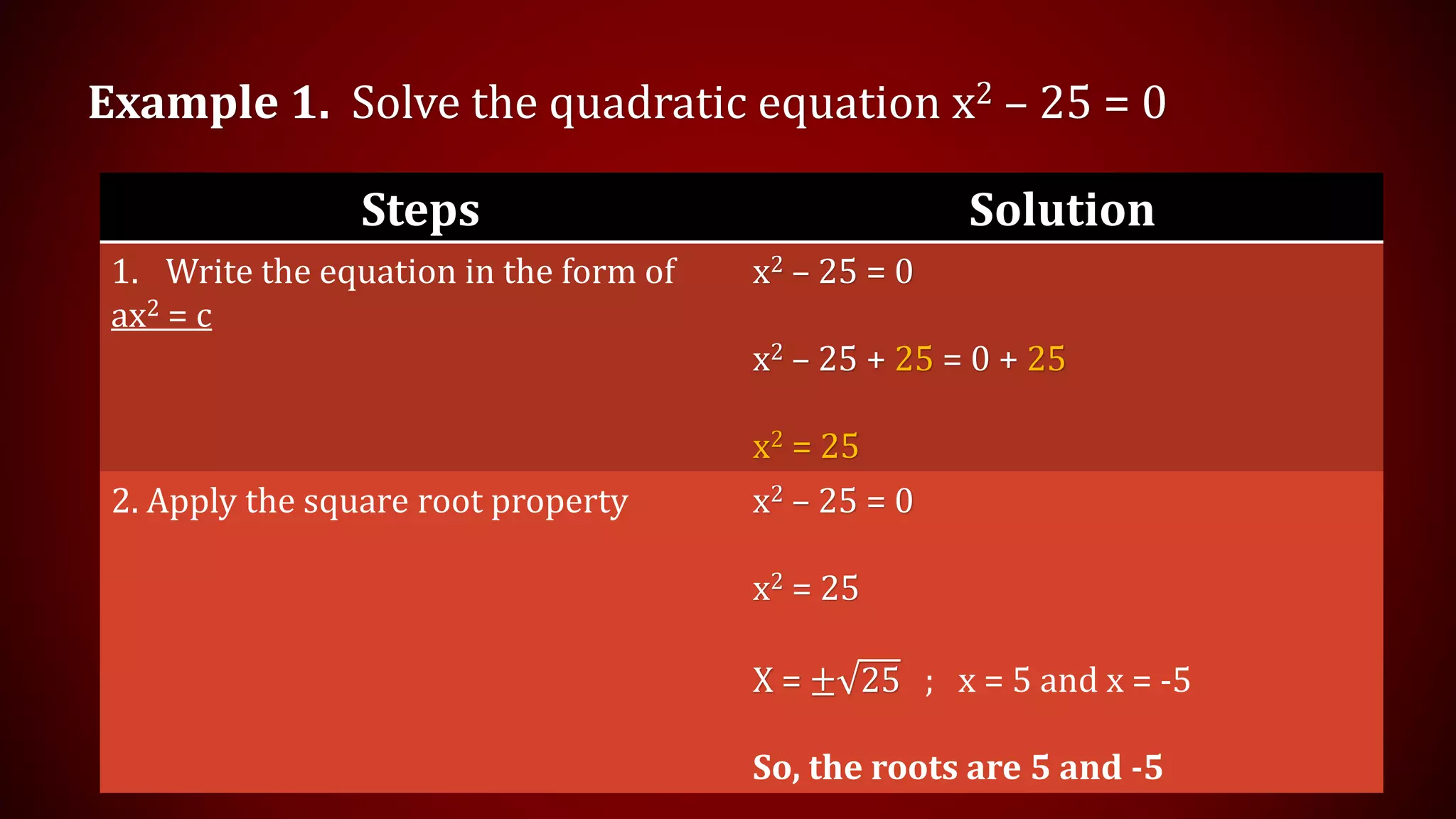 Extracting the roots | PPTX