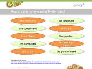 How are clients leveraging Twitter data? 06/10/09 -  Copyright © 2009 Radian6  the complaint the compliment the problem th...