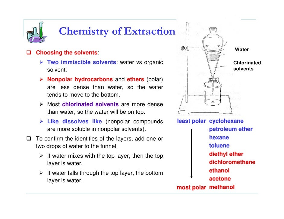 Extraction на русском. Extraction Chemistry. Extraction in Chemistry. Chem-7 схема. Analyte Extraction Chemistry.
