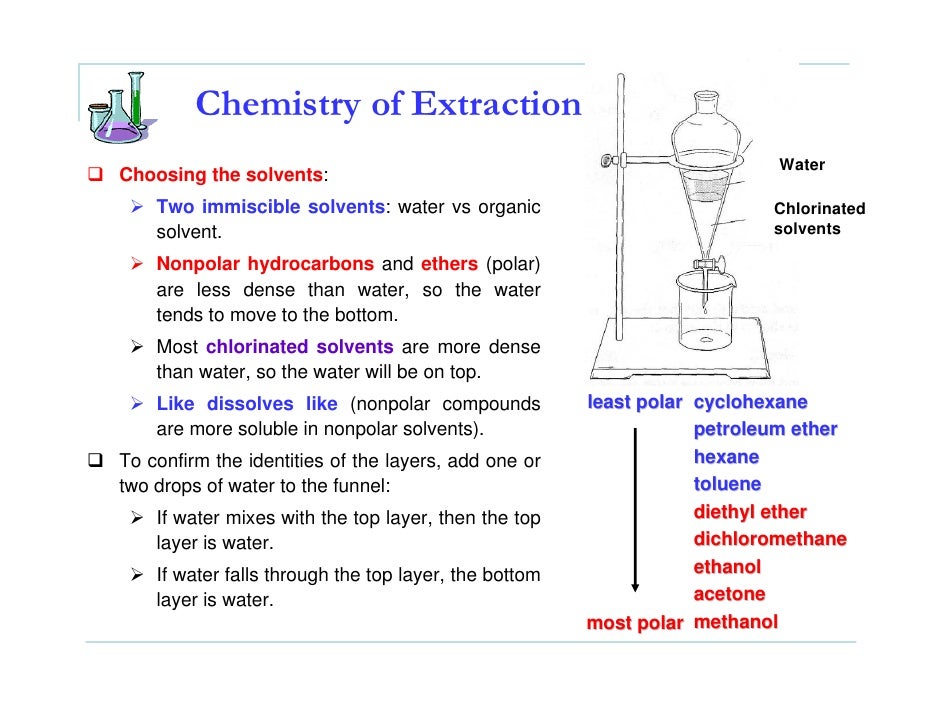 extraction