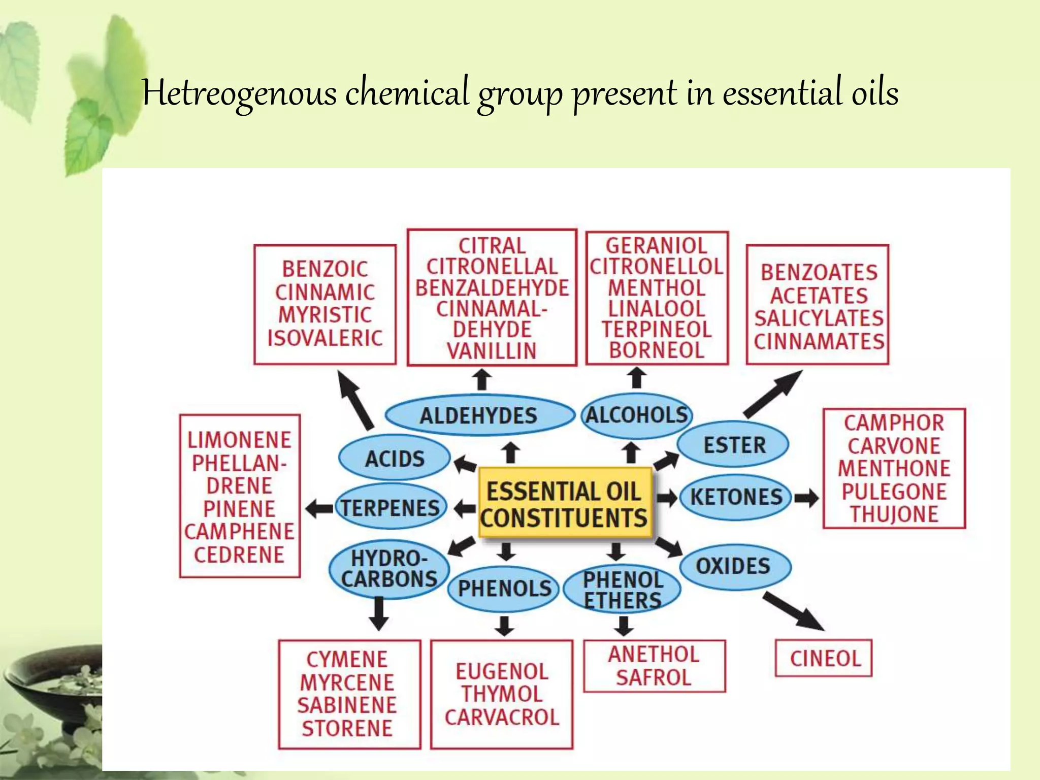Hetreogenous chemical group present in essential oils 
 