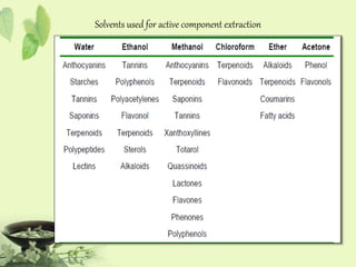 PHYTOCHEMICAL EXTRACTION