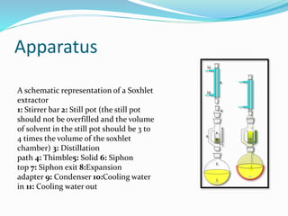 Apparatus
A schematic representation of a Soxhlet
extractor
1: Stirrer bar 2: Still pot (the still pot
should not be overfilled and the volume
of solvent in the still pot should be 3 to
4 times the volume of the soxhlet
chamber) 3: Distillation
path 4: Thimble5: Solid 6: Siphon
top 7: Siphon exit 8:Expansion
adapter 9: Condenser 10:Cooling water
in 11: Cooling water out
 