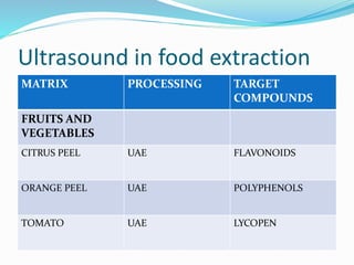 Ultrasound in food extraction
MATRIX PROCESSING TARGET
COMPOUNDS
FRUITS AND
VEGETABLES
CITRUS PEEL UAE FLAVONOIDS
ORANGE PEEL UAE POLYPHENOLS
TOMATO UAE LYCOPEN
 