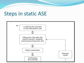 Steps in static ASE
 