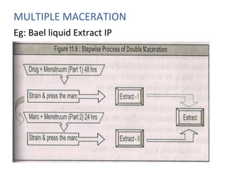 Extraction | PPT