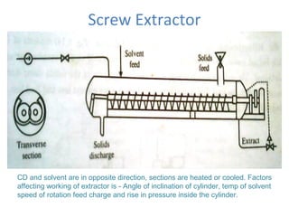 Extraction | PPT
