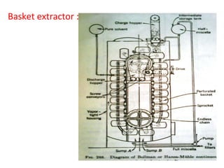 Extraction | PPT