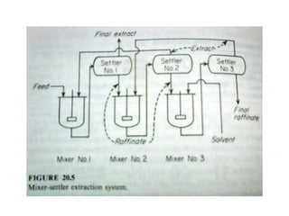 Extraction | PPT