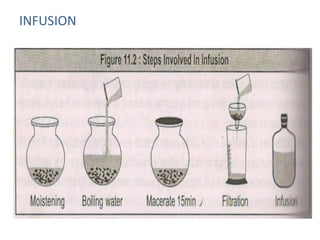 Infusion Extration Extraction | PPT