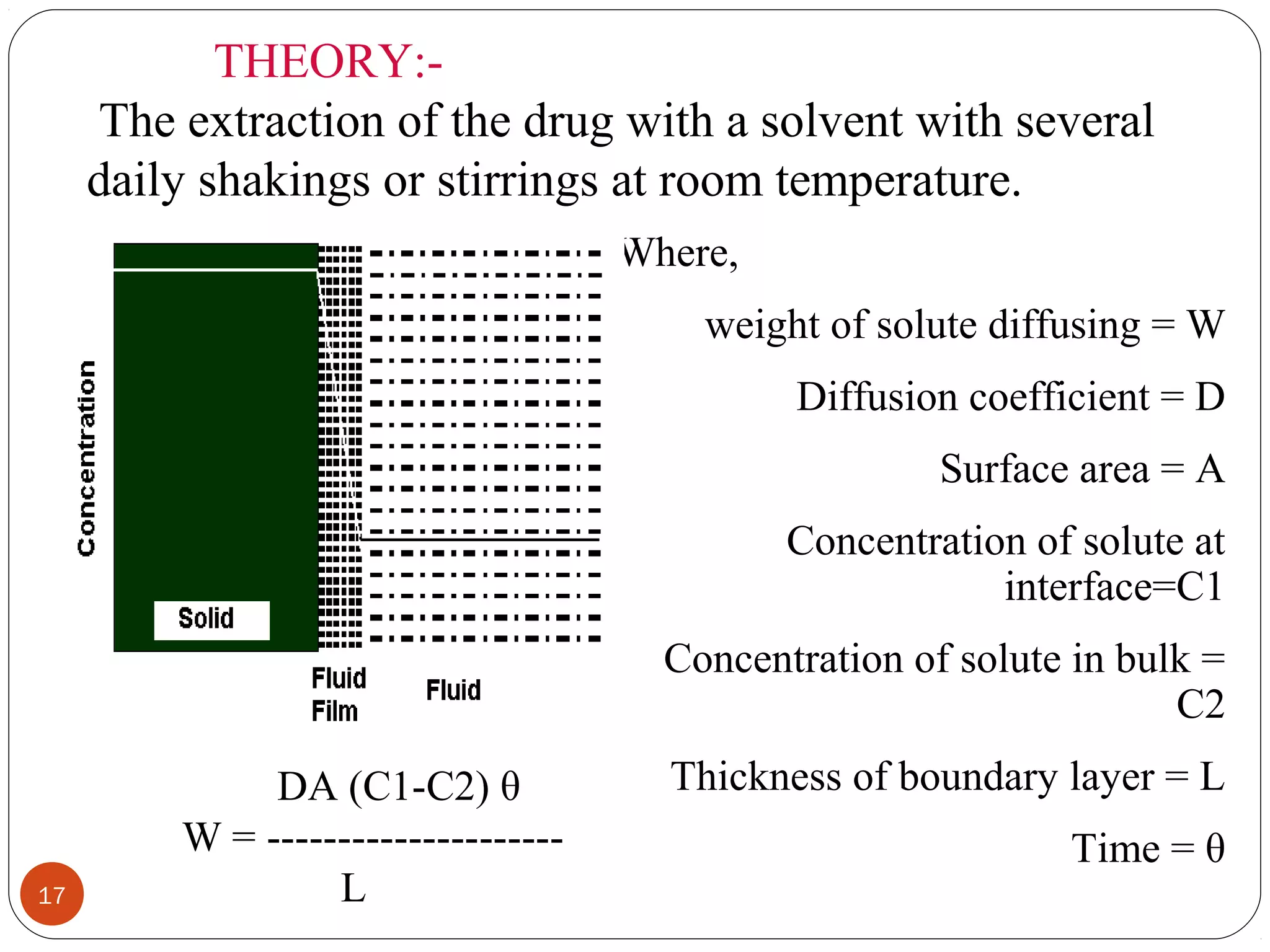 17
THEORY:-
The extraction of the drug with a solvent with several
daily shakings or stirrings at room temperature.
Where,
weight of solute diffusing = W
Diffusion coefficient = D
Surface area = A
Concentration of solute at
interface=C1
Concentration of solute in bulk =
C2
Thickness of boundary layer = L
Time = θ
DA (C1-C2) θ
W = ---------------------
L
 