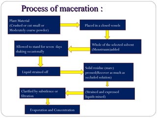 Extraction | PDF