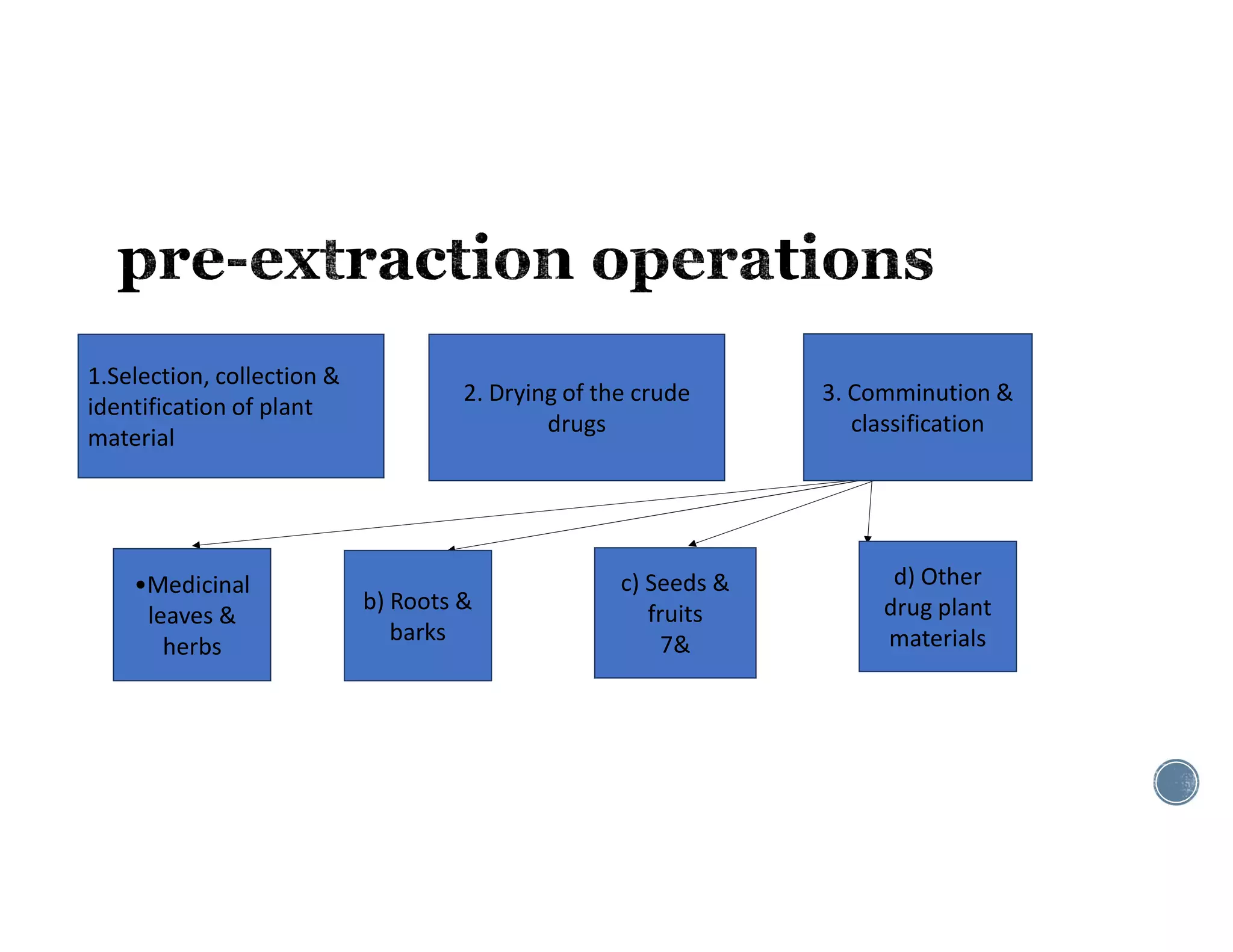 Extraction | PDF