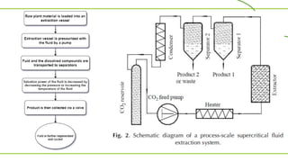 Recent Advances in Extraction | PPTX