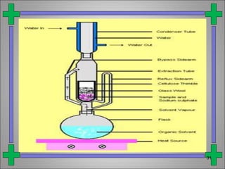 Extraction.ppt