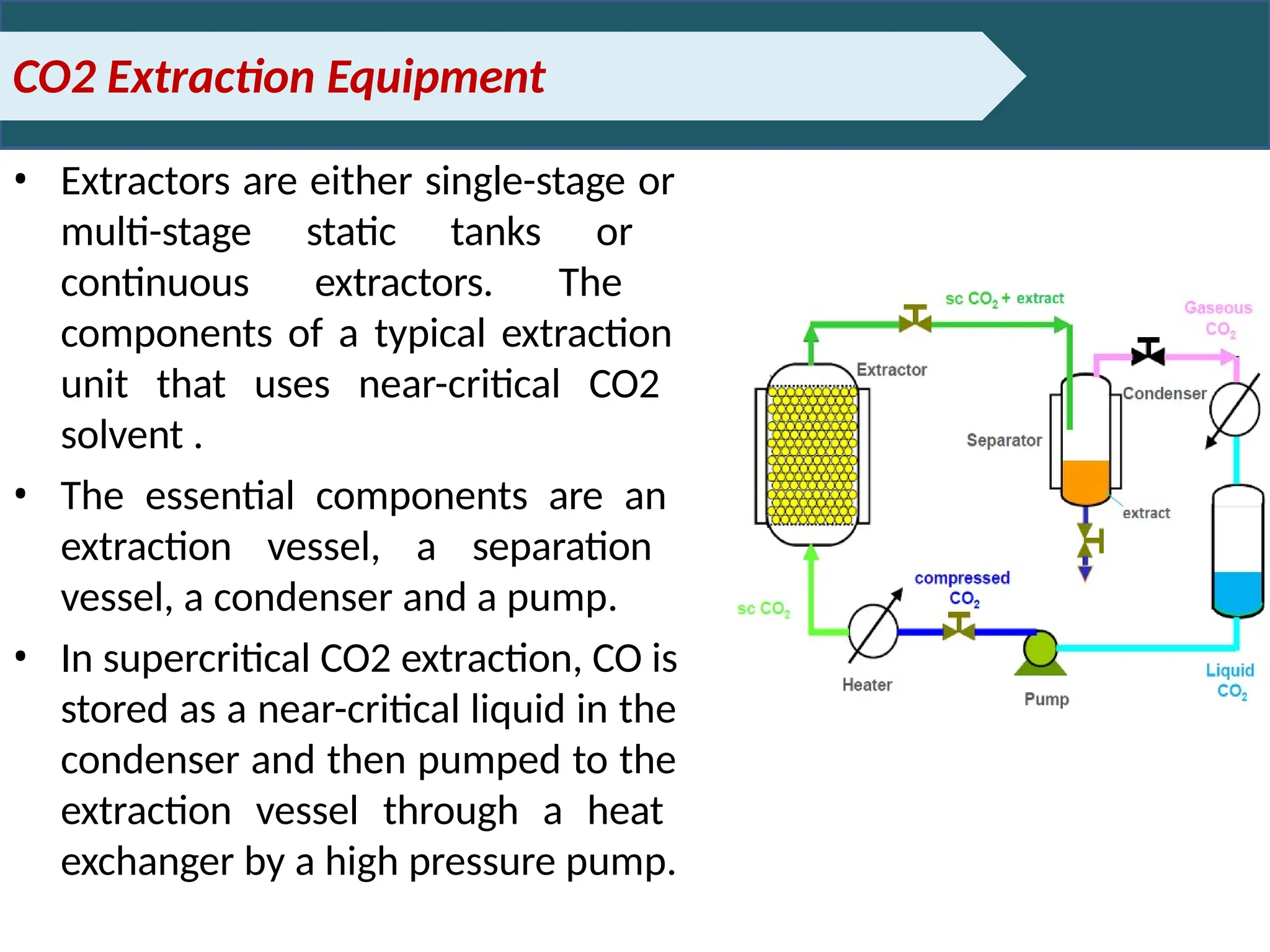 CO2 Extraction Equipment
• Extractors are either single-stage or
multi-stage static tanks or
continuous extractors. The
components of a typical extraction
unit that uses near-critical CO2
solvent .
• The essential components are an
extraction vessel, a separation
vessel, a condenser and a pump.
• In supercritical CO2 extraction, CO is
stored as a near-critical liquid in the
condenser and then pumped to the
extraction vessel through a heat
exchanger by a high pressure pump.
 