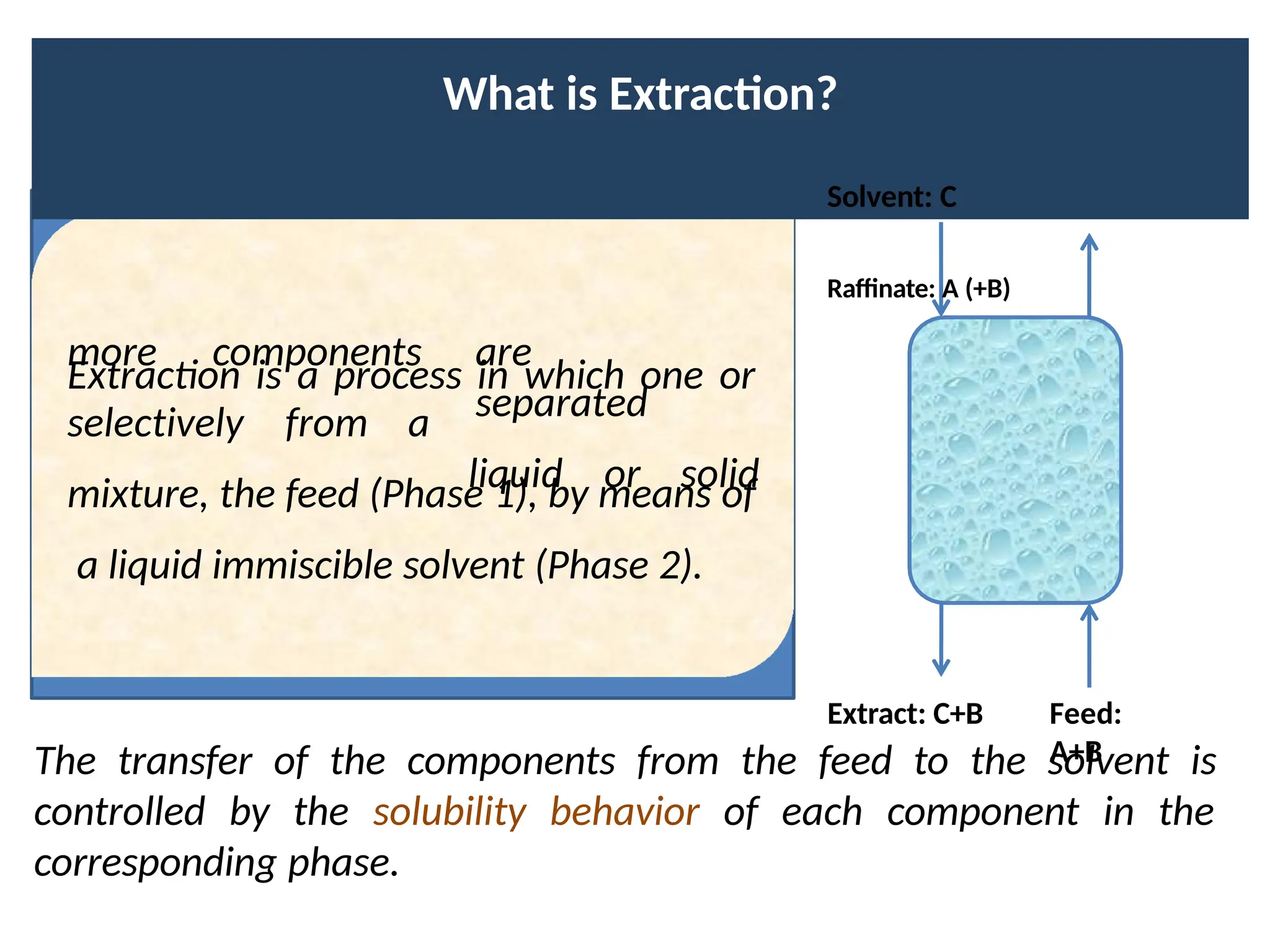 What is Extraction?
more components
selectively from a
are
separated
liquid or solid
mixture, the feed (Phase 1), by means of
a liquid immiscible solvent (Phase 2).
The transfer of the components from the feed to the solvent is
controlled by the solubility behavior of each component in the
corresponding phase.
Solvent: C
Raffinate: A (+B)
Extraction is a process in which one or
Extract: C+B Feed:
A+B
 