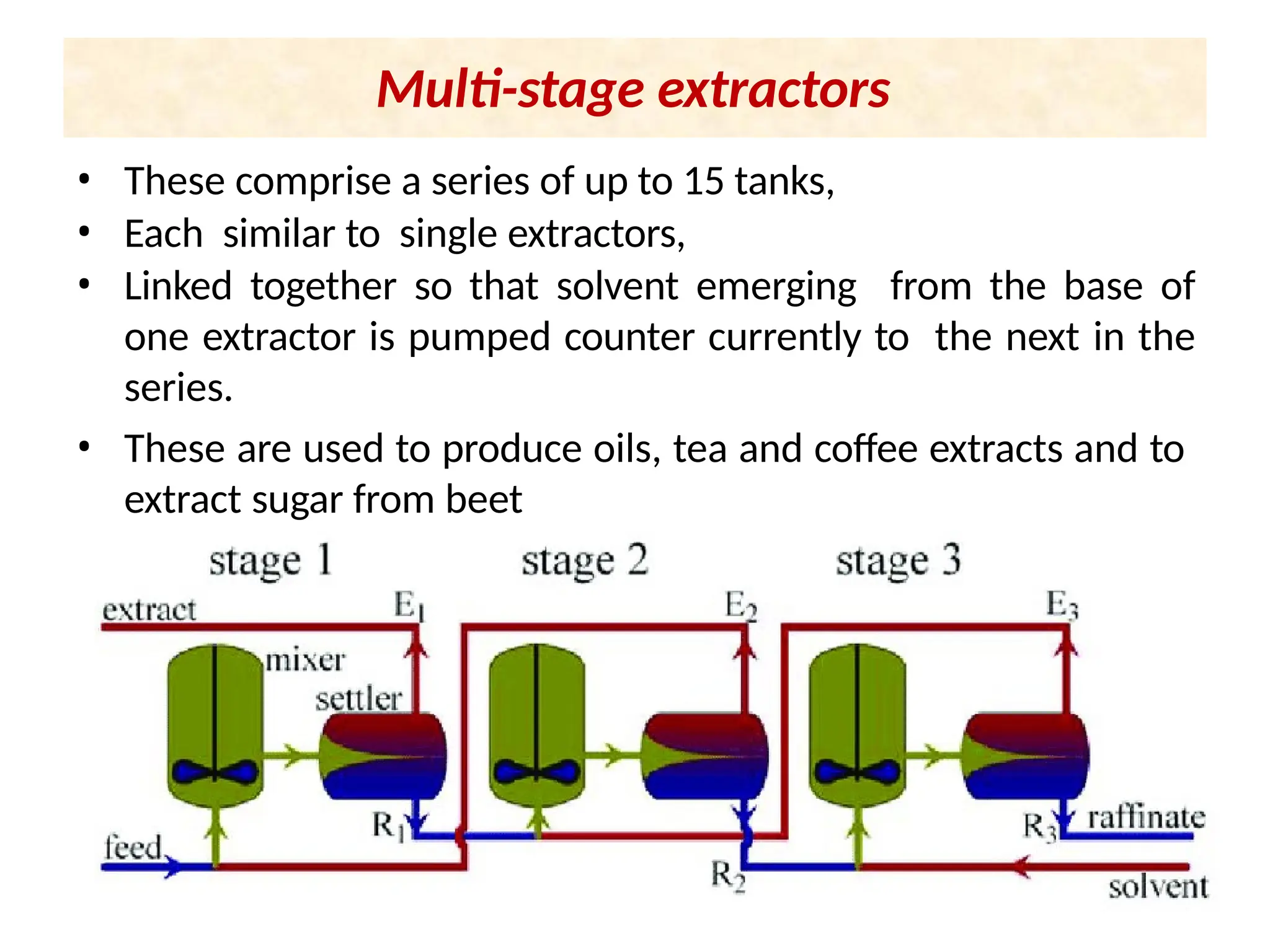 Multi-stage extractors
• These comprise a series of up to 15 tanks,
• Each similar to single extractors,
• Linked together so that solvent emerging from the base of
one extractor is pumped counter currently to the next in the
series.
• These are used to produce oils, tea and coffee extracts and to
extract sugar from beet
 