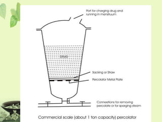 Extraction pooja | PPT