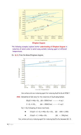 4 | P a g e
Ellingham Diagram
The following examples explains better understanding of Ellingham Diagram in
reduction of metal oxide to metal using suitable reducing agent at different
temperatures.
Ex : Q 1) From the Below Ellinghams diagram,
Can carbon acts as a reducing agent for reducing Cu2O to Cu at 273K ?
ANS: Calculation of ∆G value for the reduction of Cu2O using Carbon.
2Cu2O  4Cu + O2 , ∆G = 300KJ/mol ---------- eq 1
C + O2  CO2 , ∆G = -350KJ/mol . -------- eq 2
Eq 1 + Eq 2 (Coupling of above reactions),
 2 Cu2O + C + O2  4Cu + O2 + CO2, ∆G =300 + (-350)
 2 Cu2O + C  4Cu + CO2 ∆G = - 50Kj/mol.
Yes, carbon acts as a reducing agent for reducing Cu2O to Cu, because ∆G < 0.
 