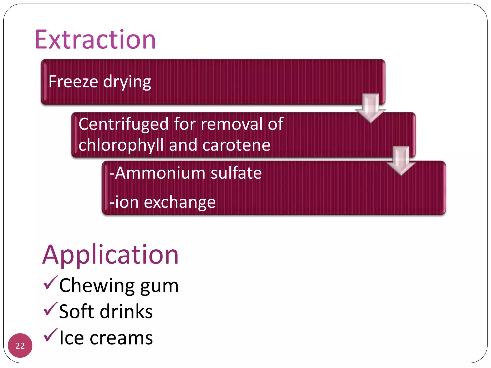 Extraction
22
Freeze drying
Centrifuged for removal of
chlorophyll and carotene
-Ammonium sulfate
-ion exchange
Application
Chewing gum
Soft drinks
Ice creams
 