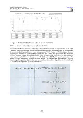 Journal of Natural Sciences Research www.iiste.org
ISSN 2224-3186 (Paper) ISSN 2225-0921 (Online)
Vol.3, No.5, 2013
133
Fig.3: FT-IR of inoculated Baobab Seed Oil on the 5th
week of incubation
3.2 Fourier Transform-infrared Spectroscopy of Baobab Seeds Oil
The result of the Fourier transform – infrared (FT-IR) of the Baobab seeds oil is presented in fig. 2 and 3.
Carboxylic, hydroxide, amide and aldehyde groups shifts were observed in the biodegraded oil as compared to
the un-inoculated oil incubated for six weeks at temperature of 30o
C. The use of FT-IR in the elucidation of
adulteration of vegetable oils has been reported by Vlachos, et.al; (2006). They showed band shift observed at
3009 cm−1
assigned to the C-H stretching vibration of the cis-double bond, which allows the determination of
extra virgin olive oil adulteration. Changes in the 3050–2800 cm−1
and 1745 cm−1
spectral region appear after
heating at elevated temperatures and aid the oxidation process. The appearance and /or disappearance of certain
absorption peak suggest that the microbes may have catalyzed the oxidative degradation of the oils (Joseph,
1977) and could be represented by the mechanism below:
 