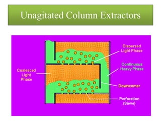 Unagitated Column Extractors
 