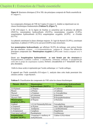 18
Chapitre I : Extraction de l’huile essentielle
Figure 8. Structures chimiques (2 D et 3D) des principaux composés de l'huile essentielle de
O. vulgare L.
Les composants chimiques de l’HE de l’espèce O.vulgare L. étudiée se répartissent sur six
classes biochimiques fondamentales (Tableau 5), (Figure 7).
L’HE d’O.vulgare L. de la région de Guelma se caractérise par la présence de phénols
(50,81%), monoterpènes hydrocarbonés (38,55%), monoterpènes oxygénés (3,38%),
sesquiterpènes hydrocarbonés (4,74%) sesquiterpènes oxygénés, (0,39%) et d’acides
(0,17%).
Les phénols constituent la classe chimique majeure. Il s’agit du thymol (32,58%), constituant
majoritaire, le phénol (17,92%) et le carvacrol (0,04%) mais minoritaire.
Les monoterpènes hydrocarbonés, qui affichent 38,55% du mélange, sont surtout formés
par des structures γ-terpinen , -1,2,3,4-tetramethylfulvene, isodiprene et β-thujene Par ailleurs,les
principaux composants des Monoterpènes oxygénés (3,38%) sont : linalool, α-terpineol et le 4-
terpineol.
Quant aux Sesquiterpènes hydrocarbonés se sont formés par des structures :β-
Sesquiphellandrene, α-cadinene, γ-cadinene, α -caryophyllene , β-farnésène ,α-humulen et caryophyllene.par
contre dans le groupe des sesquiterpenes oxydenés, borneol, caryophyllene et l’ himachalol sont les
plus abondants.
Enfin la classe acide et représentée par l’acide carbamique et l’acide sorbique.
Il apparaît que l’huile essentielle d’O.vulgare L. analysée dans cette étude pourraient être
classées comme « type thymol».
Tableau 5. Classification des composants de l’HE selon les classes biochimiques
Phénols (50,81%) Monoterpènes
hydrocarbonés (38,55%)
Sesquiterpènes hydrocarbonés
(4,74%)
3,4-Xylenol α-Thujene α-Cadinene
Phenol α-Pinene γ-Cadinene
Thymol γ-Terpinen α -Caryophyllene
Carvacrol p-Cymenene β-farnésène
Thymol-TMS Terpinolene β-Sesquiphellandrene
Monoterpènes
oxygénés (3,38%)
β-Thujene α-Humulen
Linalool 1,2,3,4-Tetramethylfulvene Caryophyllene
α-Terpineol m-Xylene trans-.alpha.-Bergamotene
4-Terpineol Isodiprene (-)-β-Bourbonene
L-4-terpineneol Camphene Zingiberene
Vinyl amyl carbinol Pseudopinene Cyclohexene
Sesquiterpènes
oxygénés (0,39%)
2-Isopropyl-1-methoxy-4-
methylbenzene
Cadina-1(10),4-diene
 
