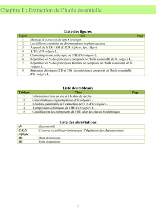 2
Chapitre I : Extraction de l’huile essentielle
Liste des figures
Figure Titre Page
1 Montage d’extraction de type Clevenger
2 Les différents modules du chromatophase en phase gazeuse
3 Appareil de la CG / SM (C.R.D. Alphyte. Spa. Alger)
4 L’HE d’O.vulgare L.
5 Chromatogramme analytique de l’HE d’O.vulgare L.
6 Répartition en % des principaux composés de l'huile essentielle de O. vulgare L.
7 Répartition en % des principales familles de composés de l'huile essentielle de O.
vulgare L.
8 Structures chimiques (2 D et 3D) des principaux composés de l'huile essentielle
d’O. vulgare L.
Liste des tableaux
Tableau Titre Page
1 Informations liées au site et à la date de récolte
2 Caractéristiques organoleptiques d’O.vulgare L.
3 Résultats quantitatifs de l’extraction de l’HE d’O.vulgare L.
4 Compositions chimiques de l’HE d’O.vulgare L.
5 Classification des composants de l’HE selon les classes biochimiques
Liste des abréviations
eV électron-volt
C.R.D.
Alphyte
L’entreprise publique économique : l'algérienne des phytosanitaires
2D Deux dimensions
3D Trois dimensions
 