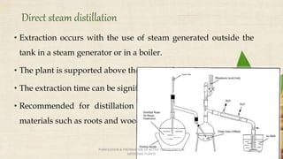 Steam Extraction Extraction, distillation, evaporation & other processes | PPTX