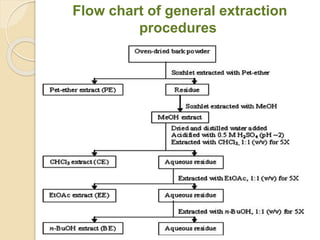 Extraction, isolation and identification lect 1 | PPTX