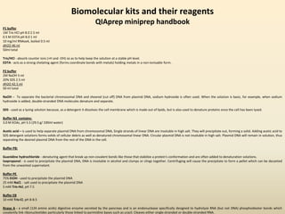 Biomolecular kits and their reagents
                                                                 QIAprep miniprep handbook
P1 buffer
1M Tris HCl pH 8.0 2.5 ml
0.5 M EDTA pH 8.0 1 ml
10 mg/ml RNAseA, boiled 0.5 ml
dH2O 46 ml
50ml total

Tris/HCl - absorb counter ions (+H and -OH) so as to help keep the solution at a stable pH level.
EDTA - acts as a strong chelating agent (forms coordinate bonds with metals) holding metals in a non-ionisable form.

P2 buffer
2M NaOH 5 ml
20% SDS 2.5 ml
dH2O 42.5 ml
50 ml total

NaOH – To separate the bacterial chromosomal DNA and sheared (cut off) DNA from plasmid DNA, sodium hydroxide is often used. When the solution is basic, for example, when sodium
hydroxide is added, double-stranded DNA molecules denature and separate.

SDS - used as a lysing solution because, as a detergent it dissolves the cell membrane which is made out of lipids, but is also used to denature proteins once the cell has been lysed.

Buffer N3 contains:
3.0 M KOAc, pH 5.5 (29.5 g/ 100ml water)

Acetic acid – is used to help separate plasmid DNA from chromosomal DNA, Single strands of linear DNA are insoluble in high salt. They will precipitate out, forming a solid. Adding acetic acid to
SDS detergent solutions forms solids of cellular debris as well as denatured chromosomal linear DNA. Circular plasmid DNA is not insoluble in high salt. Plasmid DNA will remain in solution, thus
separating the desired plasmid DNA from the rest of the DNA in the cell.

Buffer PB:

Guanidine hydrochloride - denaturing agent that break up non-covalent bonds like those that stabilize a protein's conformation and are often added to denaturation solutions.
Isopropanol - is used to precipitate the plasmid DNA, DNA is insoluble in alcohol and clumps or clings together. Centrifuging will cause the precipitate to form a pellet which can be decanted
from the unwanted supernatant.

Buffer PE
75% EtOH - used to precipitate the plasmid DNA
25 mM NaCl, - salt used to precipitate the plasmid DNA
5 mM Tris-Hcl, pH 7.5

Buffer EB
10 mM Tris·Cl, pH 8-8.5

Rnase A - a small (124 amino acids) digestive enzyme secreted by the pancreas and is an endonuclease specifically designed to hydrolyze RNA (but not DNA) phosphodiester bonds which
covalently link ribonucleotides particularly those linked to pyrimidine bases such as uracil. Cleaves either single-stranded or double-stranded RNA.
 