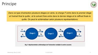 Extraction L-L ( contre courant).pdf