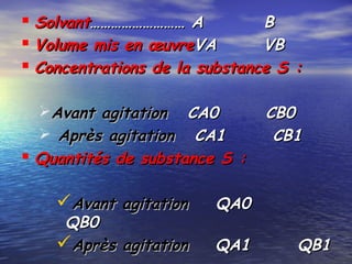  SolvantSolvant……………………… A B……………………… A B
 Volume mis en œuvreVolume mis en œuvreVA VBVA VB
 Concentrations de la substance S :Concentrations de la substance S :
Avant agitationAvant agitation CA0 CB0CA0 CB0
 Après agitationAprès agitation CA1 CB1CA1 CB1
 Quantités de substance S :Quantités de substance S :
Avant agitationAvant agitation   QA0QA0
QB0QB0
Après agitationAprès agitation QA1 QB1QA1 QB1
 