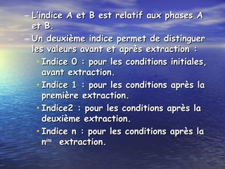 – L’indice A et B est relatif aux phases AL’indice A et B est relatif aux phases A
et B.et B.
– Un deuxième indice permet de distinguerUn deuxième indice permet de distinguer
les valeurs avant et après extraction :les valeurs avant et après extraction :
• Indice 0 : pour les conditions initiales,Indice 0 : pour les conditions initiales,
avant extraction.avant extraction.
• Indice 1 : pour les conditions après laIndice 1 : pour les conditions après la
première extraction.première extraction.
• Indice2 : pour les conditions après laIndice2 : pour les conditions après la
deuxième extraction.deuxième extraction.
• Indice n : pour les conditions après laIndice n : pour les conditions après la
nnémeéme
extraction.extraction.
 