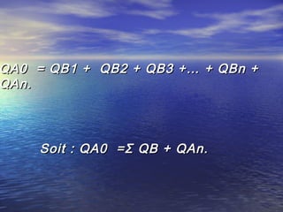 QA0 = QB1 + QB2 + QB3 +… + QBn +QA0 = QB1 + QB2 + QB3 +… + QBn +
QAn.QAn.
Soit : QA0 =Σ QB + QAn.Soit : QA0 =Σ QB + QAn.
 