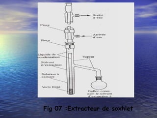 Fig 07 :Extracteur de soxhlet
 