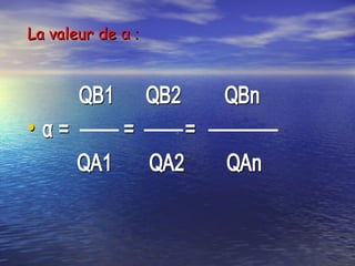 La valeur deLa valeur de αα ::
QB1QB1 QB2QB2 QBnQBn
•• αα = == = ==
QA1 QA2 QAnQA1 QA2 QAn
 