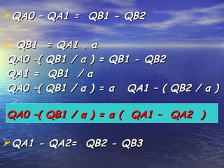 QA0 – QA1 = QB1 - QB2QA0 – QA1 = QB1 - QB2
 QB1 = QA1 . αQB1 = QA1 . α
QA0 –( QB1 / α ) = QB1 - QB2QA0 –( QB1 / α ) = QB1 - QB2
QA1 = QB1 / αQA1 = QB1 / α
QA0 –( QB1 / α ) = α QA1 – ( QB2 / α )QA0 –( QB1 / α ) = α QA1 – ( QB2 / α )
QA0 –( QB1 / α ) = α ( QA1 – QA2 )QA0 –( QB1 / α ) = α ( QA1 – QA2 )
QA1 - QA2= QB2 - QB3QA1 - QA2= QB2 - QB3
 