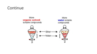 extraction methods (1).pptx