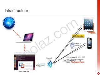 boolaz.com
Infrastructure
14
freewiﬁ
iCloud.com ?
icloud = 
192.168.66.1
192.168.66.1
Pas de wipe
pop.orange.fr ?
pop.orange.fr 
192.168.66.1
pop.orange.fr port 110 
user : toto@orange.fr
pass : MySuperPass
 