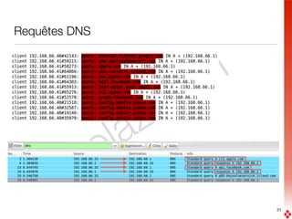 boolaz.com
Requêtes DNS
31
 