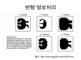 변형 영상처리




  출처 : http://www.dspguide.com/ch25/4.htm
 