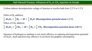 Extraction of Aluminum (Al) | PDF