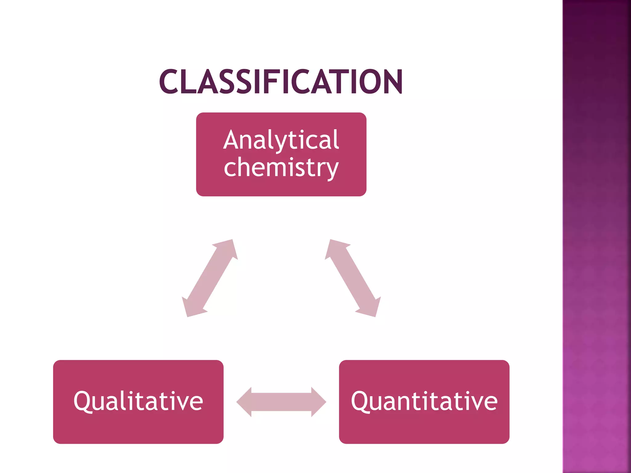 Analytical
chemistry
QuantitativeQualitative
 
