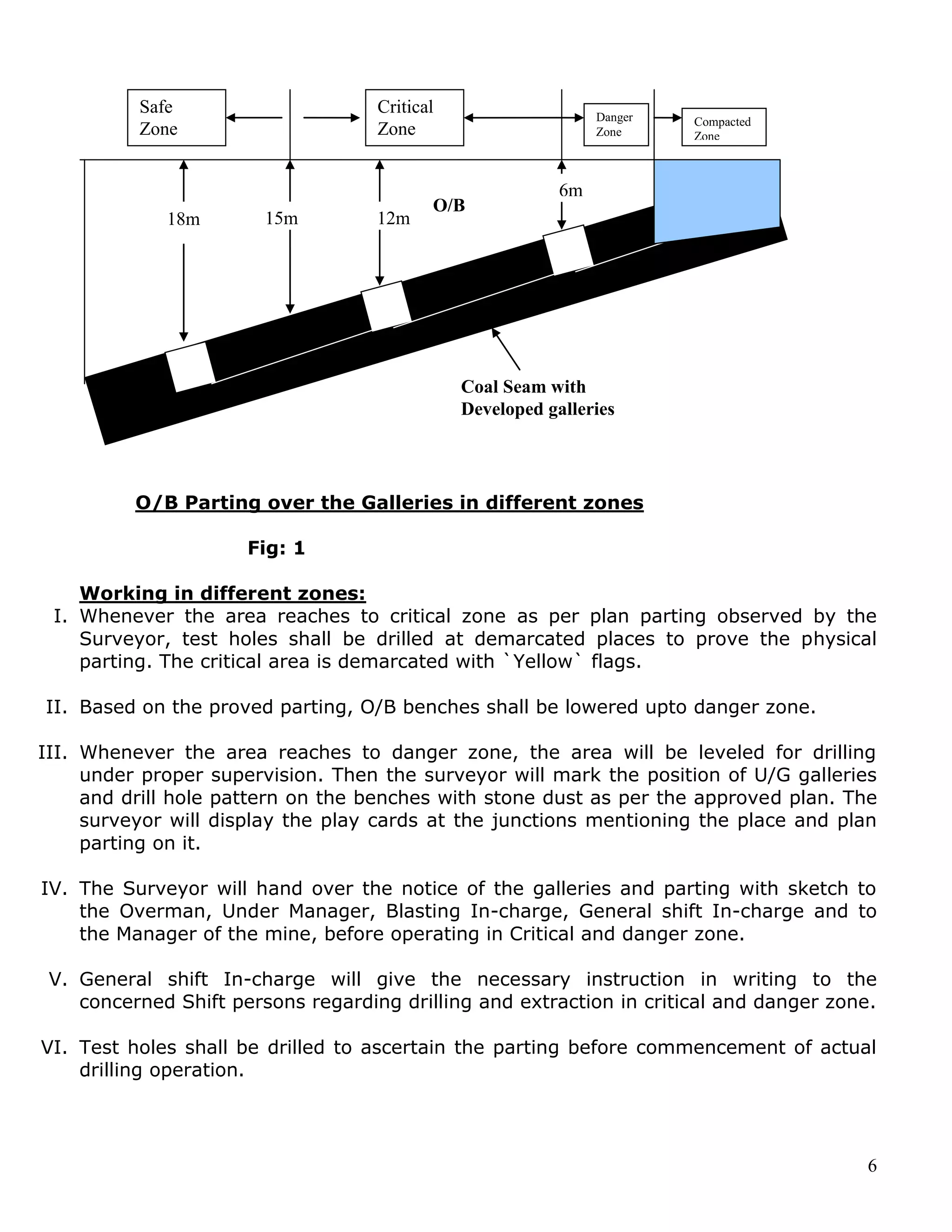 6
O/B Parting over the Galleries in different zones
Fig: 1
Working in different zones:
I. Whenever the area reaches to critical zone as per plan parting observed by the
Surveyor, test holes shall be drilled at demarcated places to prove the physical
parting. The critical area is demarcated with `Yellow` flags.
II. Based on the proved parting, O/B benches shall be lowered upto danger zone.
III. Whenever the area reaches to danger zone, the area will be leveled for drilling
under proper supervision. Then the surveyor will mark the position of U/G galleries
and drill hole pattern on the benches with stone dust as per the approved plan. The
surveyor will display the play cards at the junctions mentioning the place and plan
parting on it.
IV. The Surveyor will hand over the notice of the galleries and parting with sketch to
the Overman, Under Manager, Blasting In-charge, General shift In-charge and to
the Manager of the mine, before operating in Critical and danger zone.
V. General shift In-charge will give the necessary instruction in writing to the
concerned Shift persons regarding drilling and extraction in critical and danger zone.
VI. Test holes shall be drilled to ascertain the parting before commencement of actual
drilling operation.
6m
15m 12m
Danger
Zone
Critical
Zone
Safe
Zone
18m
O/B
Coal Seam with
Developed galleries
Compacted
Zone
 