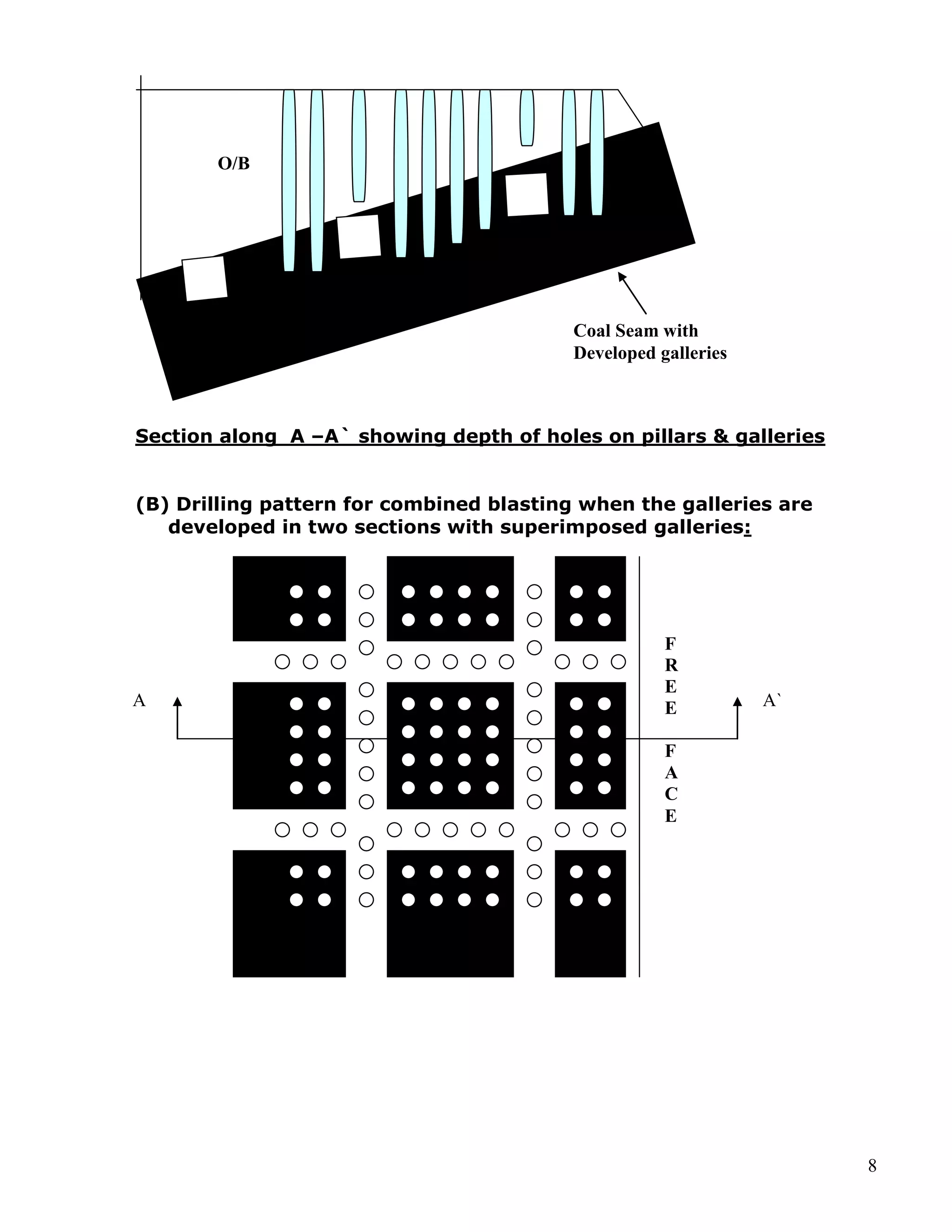 8
Section along A –A` showing depth of holes on pillars & galleries
(B) Drilling pattern for combined blasting when the galleries are
developed in two sections with superimposed galleries:
F
R
E
E
F
A
C
E
A A`
Coal Seam with
Developed galleries
O/B
 