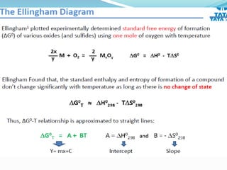 Extraction of elements | PPTX